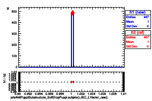 jetsAk8PuppiSubstructure_SoftDropPuppi.subjets().JEC_L1factor_raw()