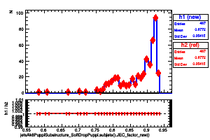 jetsAk8PuppiSubstructure_SoftDropPuppi.subjets().JEC_factor_raw()