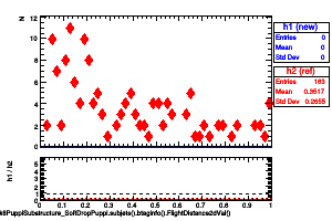 jetsAk8PuppiSubstructure_SoftDropPuppi.subjets().btaginfo().FlightDistance2dVal()