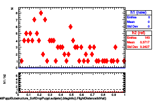 jetsAk8PuppiSubstructure_SoftDropPuppi.subjets().btaginfo().FlightDistance3dVal()