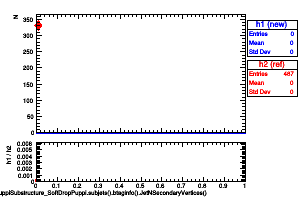 jetsAk8PuppiSubstructure_SoftDropPuppi.subjets().btaginfo().JetNSecondaryVertices()