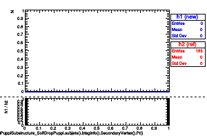 jetsAk8PuppiSubstructure_SoftDropPuppi.subjets().btaginfo().SecondaryVertex().Pt()