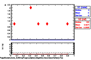 jetsAk8PuppiSubstructure_SoftDropPuppi.subjets().btaginfo().SecondaryVertex().Pz()
