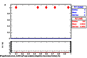 jetsAk8PuppiSubstructure_SoftDropPuppi.subjets().btaginfo().SecondaryVertex().X()