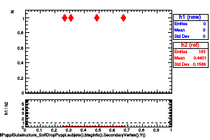 jetsAk8PuppiSubstructure_SoftDropPuppi.subjets().btaginfo().SecondaryVertex().Y()