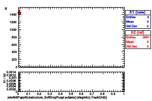 jetsAk8PuppiSubstructure_SoftDropPuppi.subjets().btaginfo().TrackChi2()