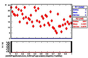 jetsAk8PuppiSubstructure_SoftDropPuppi.subjets().btaginfo().TrackEta()