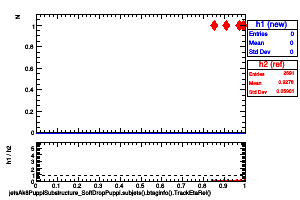 jetsAk8PuppiSubstructure_SoftDropPuppi.subjets().btaginfo().TrackEtaRel()