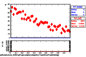 jetsAk8PuppiSubstructure_SoftDropPuppi.subjets().btaginfo().TrackGhostTrackDistSig()