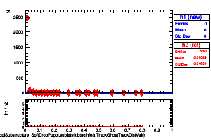 jetsAk8PuppiSubstructure_SoftDropPuppi.subjets().btaginfo().TrackGhostTrackDistVal()