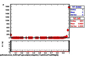 jetsAk8PuppiSubstructure_SoftDropPuppi.subjets().btaginfo().TrackGhostTrackWeight()