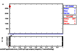 jetsAk8PuppiSubstructure_SoftDropPuppi.subjets().btaginfo().TrackJetDistSig()