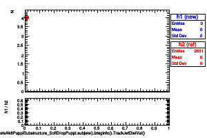 jetsAk8PuppiSubstructure_SoftDropPuppi.subjets().btaginfo().TrackJetDistVal()