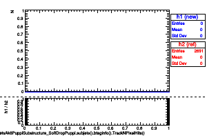 jetsAk8PuppiSubstructure_SoftDropPuppi.subjets().btaginfo().TrackNPixelHits()