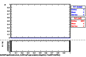 jetsAk8PuppiSubstructure_SoftDropPuppi.subjets().btaginfo().TrackNTotalHits()