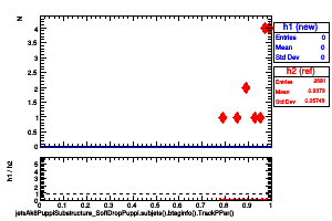 jetsAk8PuppiSubstructure_SoftDropPuppi.subjets().btaginfo().TrackPPar()