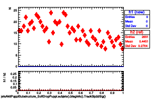 jetsAk8PuppiSubstructure_SoftDropPuppi.subjets().btaginfo().TrackSip2dSig()