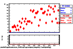 jetsAk8PuppiSubstructure_SoftDropPuppi.subjets().btaginfo().TrackSip3dSig()