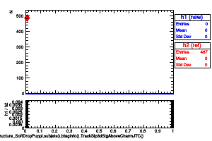 jetsAk8PuppiSubstructure_SoftDropPuppi.subjets().btaginfo().TrackSip3dSigAboveCharmJTC()