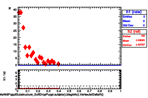 jetsAk8PuppiSubstructure_SoftDropPuppi.subjets().btaginfo().VertexJetDeltaR()