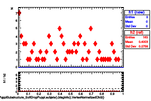 jetsAk8PuppiSubstructure_SoftDropPuppi.subjets().btaginfo().VertexNormalizedChi2()