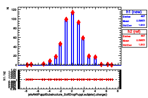 jetsAk8PuppiSubstructure_SoftDropPuppi.subjets().charge()