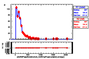 jetsAk8PuppiSubstructure_SoftDropPuppi.subjets().energy()