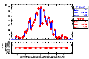 jetsAk8PuppiSubstructure_SoftDropPuppi.subjets().eta()