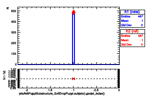 jetsAk8PuppiSubstructure_SoftDropPuppi.subjets().genjet_index()