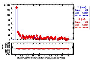 jetsAk8PuppiSubstructure_SoftDropPuppi.subjets().jetArea()
