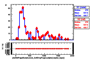 jetsAk8PuppiSubstructure_SoftDropPuppi.subjets().lepton_keys()