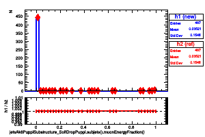 jetsAk8PuppiSubstructure_SoftDropPuppi.subjets().muonEnergyFraction()