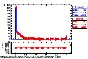 jetsAk8PuppiSubstructure_SoftDropPuppi.subjets().neutralHadronEnergyFraction()