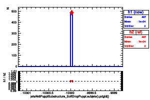 jetsAk8PuppiSubstructure_SoftDropPuppi.subjets().pdgId()
