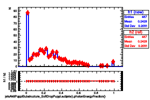 jetsAk8PuppiSubstructure_SoftDropPuppi.subjets().photonEnergyFraction()