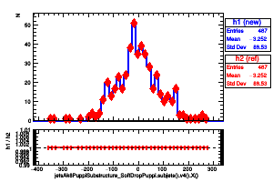 jetsAk8PuppiSubstructure_SoftDropPuppi.subjets().v4().X()