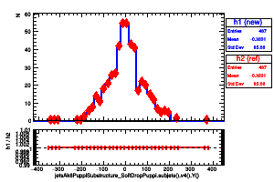 jetsAk8PuppiSubstructure_SoftDropPuppi.subjets().v4().Y()