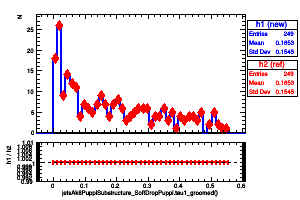 jetsAk8PuppiSubstructure_SoftDropPuppi.tau1_groomed()