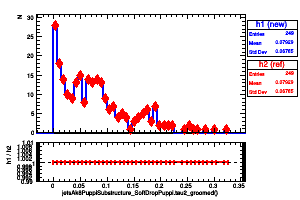 jetsAk8PuppiSubstructure_SoftDropPuppi.tau2_groomed()