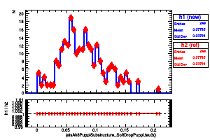jetsAk8PuppiSubstructure_SoftDropPuppi.tau3()