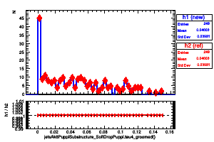 jetsAk8PuppiSubstructure_SoftDropPuppi.tau4_groomed()