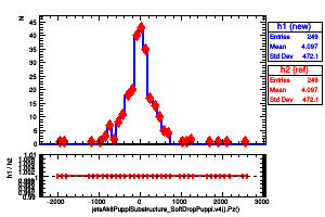 jetsAk8PuppiSubstructure_SoftDropPuppi.v4().Pz()
