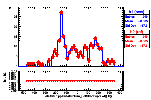 jetsAk8PuppiSubstructure_SoftDropPuppi.v4().X()