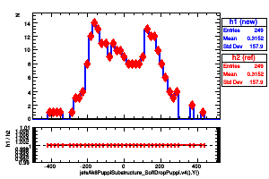 jetsAk8PuppiSubstructure_SoftDropPuppi.v4().Y()