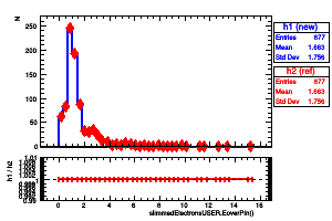 slimmedElectronsUSER.EoverPIn()