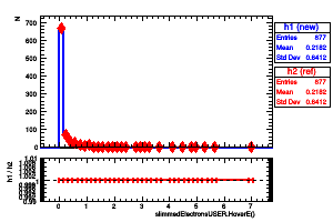 slimmedElectronsUSER.HoverE()