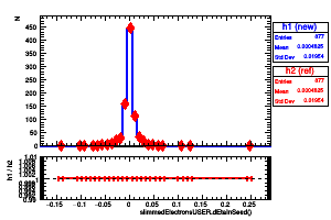 slimmedElectronsUSER.dEtaInSeed()