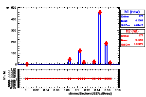 slimmedElectronsUSER.effArea()