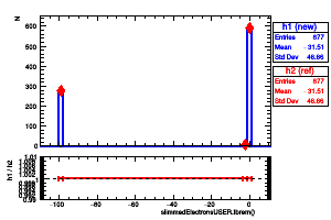 slimmedElectronsUSER.fbrem()