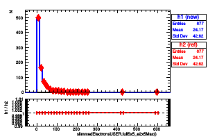 slimmedElectronsUSER.full5x5_e2x5Max()
